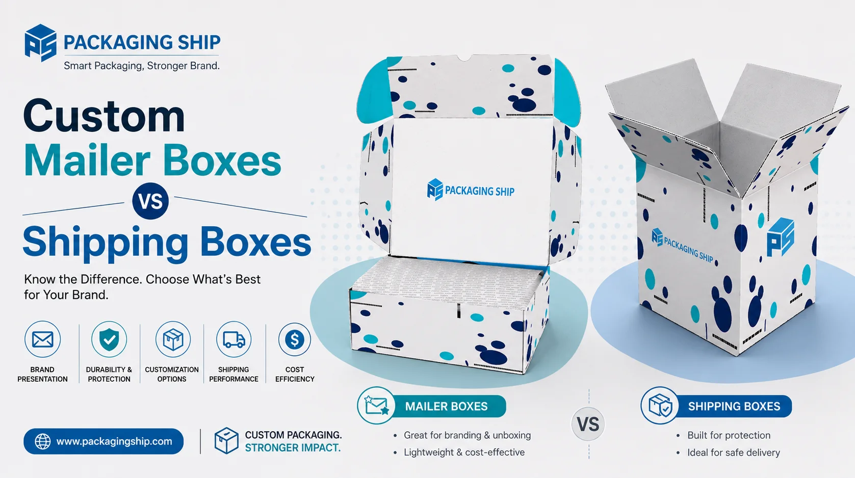 Custom Mailer Boxes vs Shipping Boxes